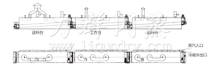 脫水蔬菜干燥機(jī)結(jié)構(gòu) 脫水蔬菜干燥機(jī)結(jié)構(gòu)